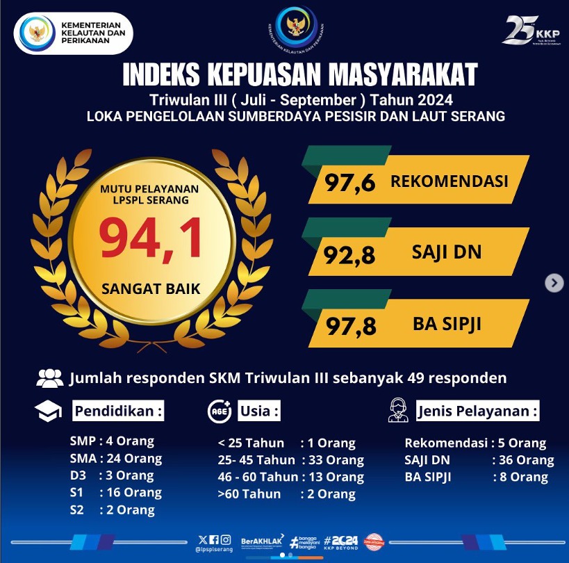 skm