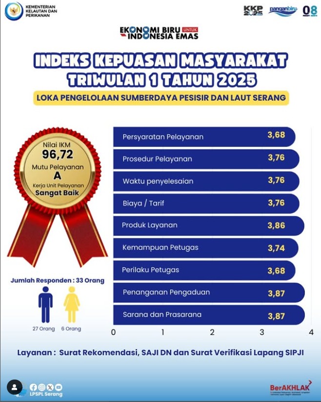 skm